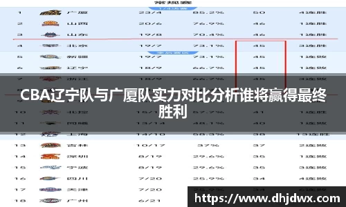 CBA辽宁队与广厦队实力对比分析谁将赢得最终胜利