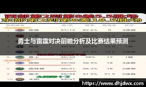 勇士与雷霆对决前瞻分析及比赛结果预测