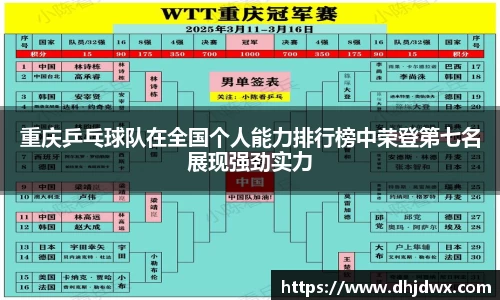 重庆乒乓球队在全国个人能力排行榜中荣登第七名展现强劲实力