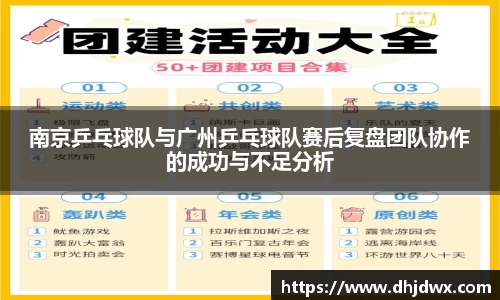 南京乒乓球队与广州乒乓球队赛后复盘团队协作的成功与不足分析