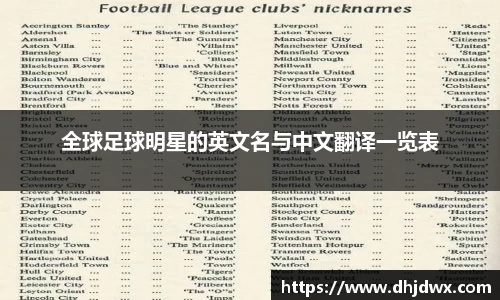 全球足球明星的英文名与中文翻译一览表