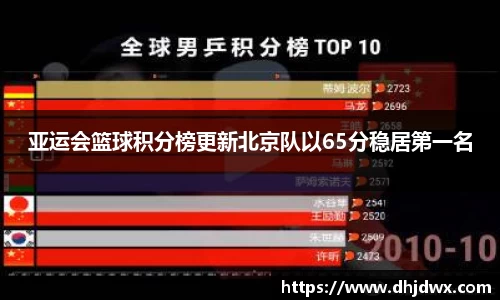 亚运会篮球积分榜更新北京队以65分稳居第一名